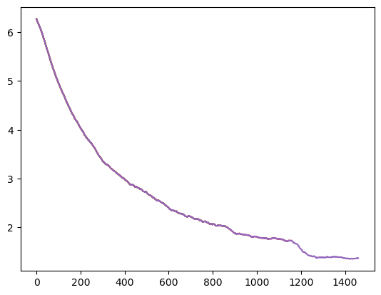 Resnet18 with 5 epochs, horizontal and vertical flip